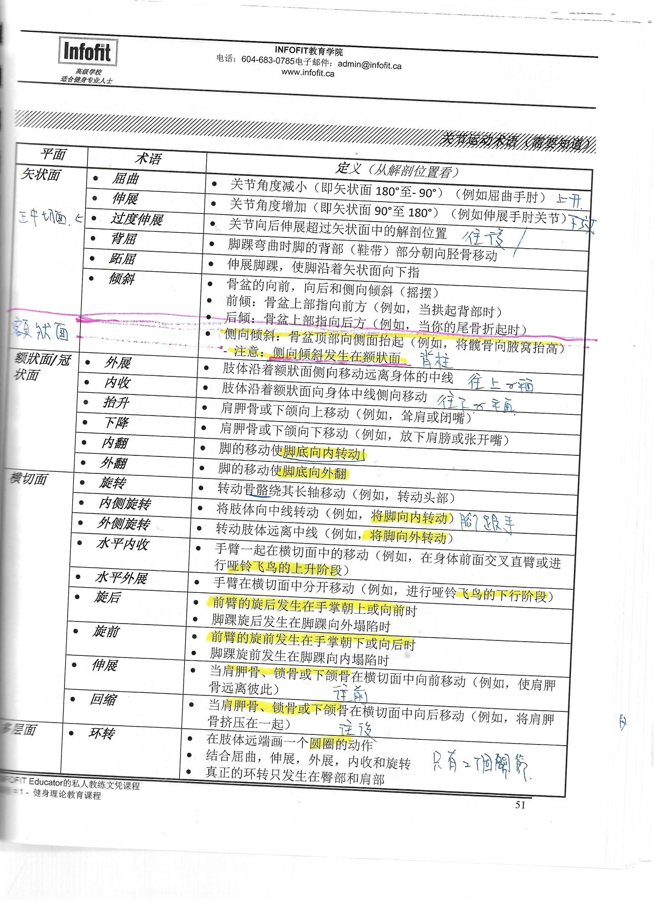 第 50 頁