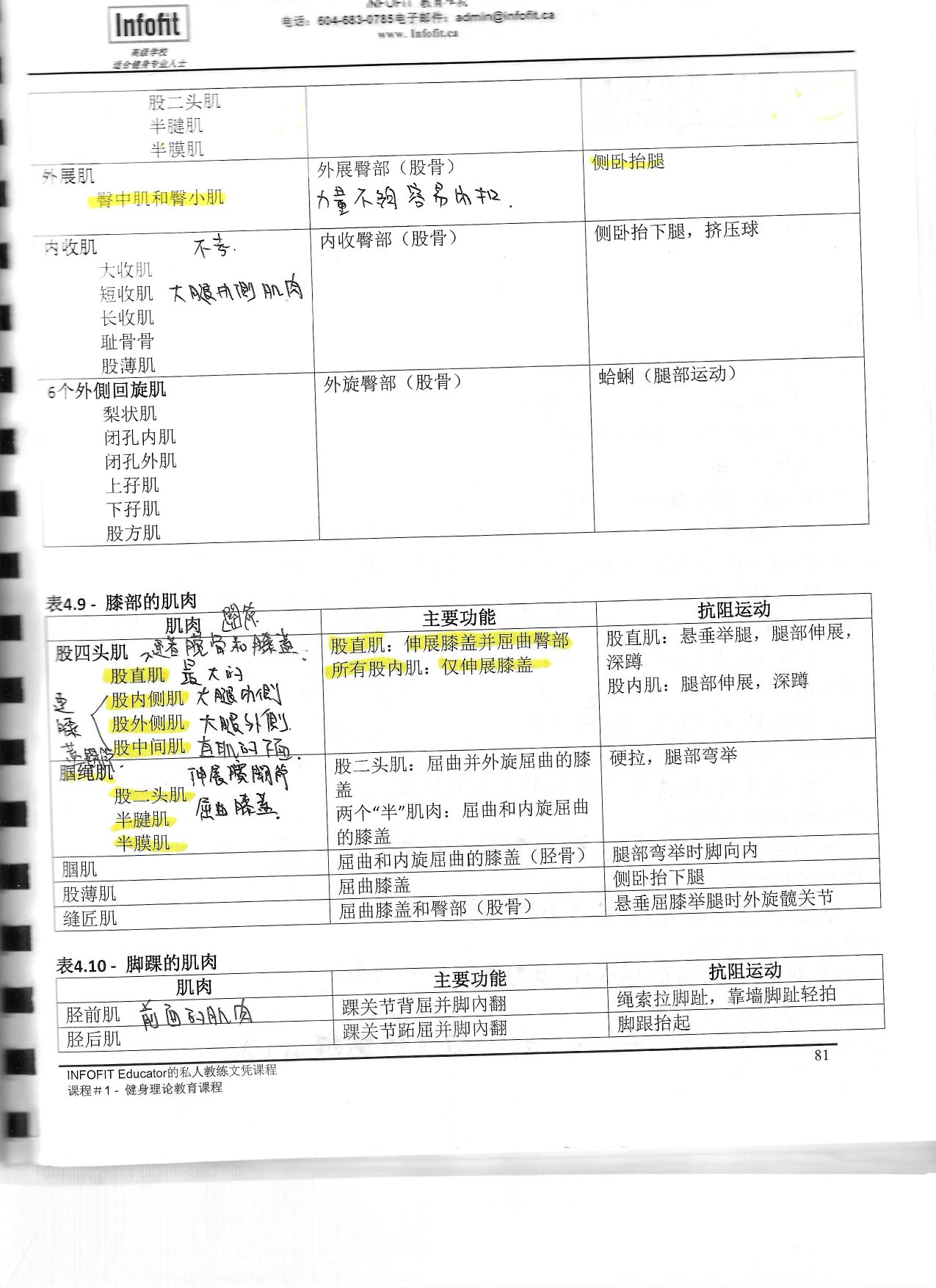 第 79 頁