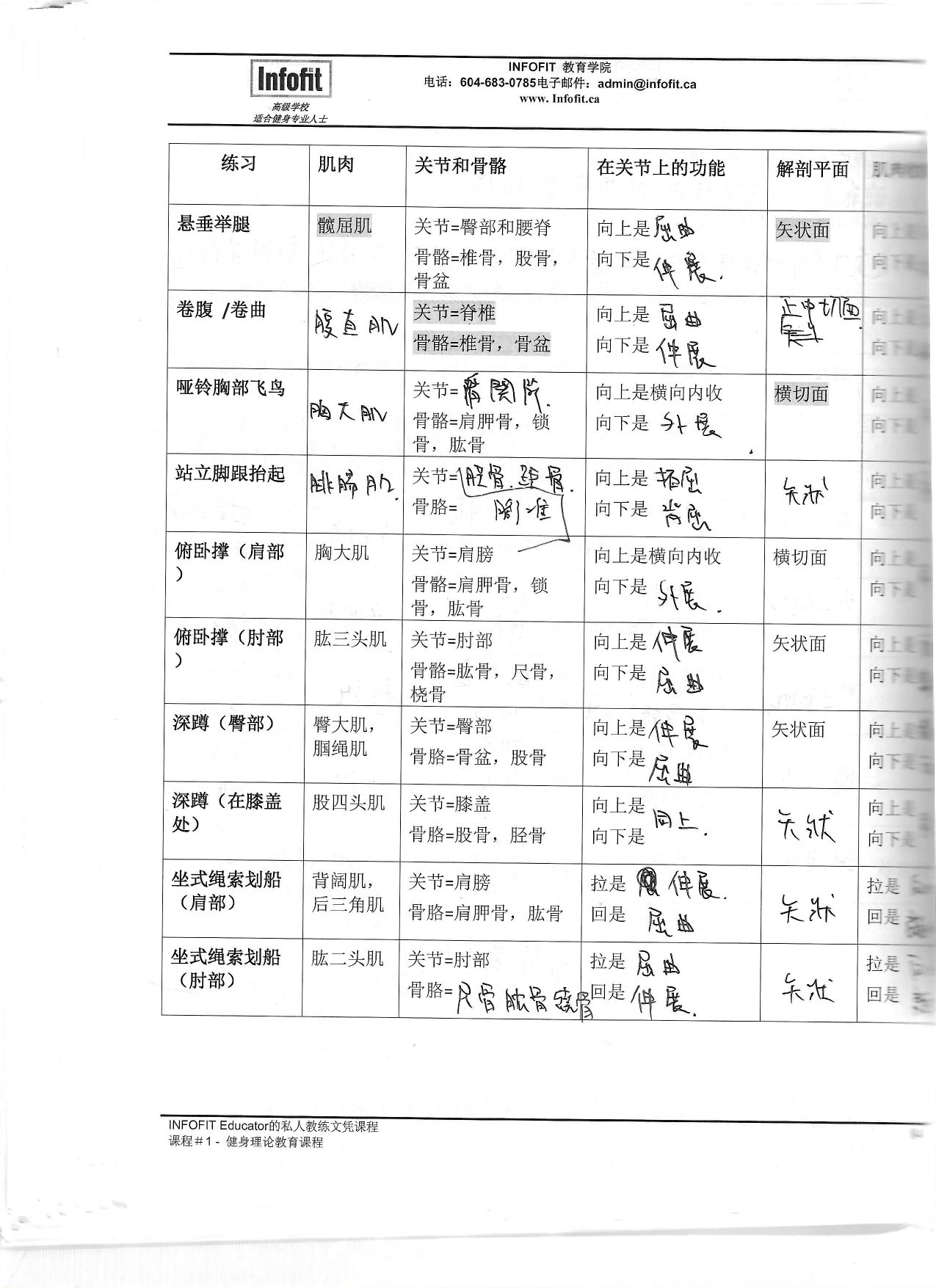 第 82 頁