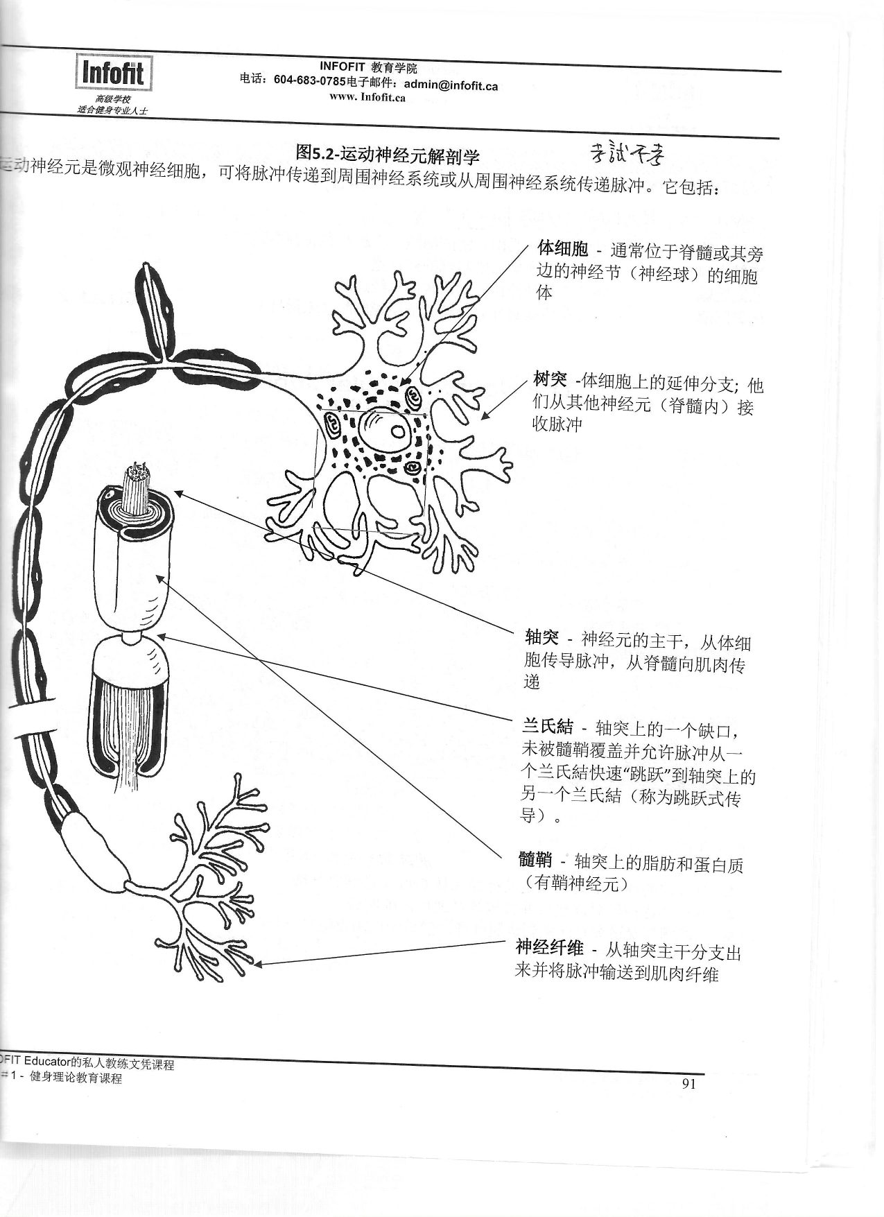 第 88 頁